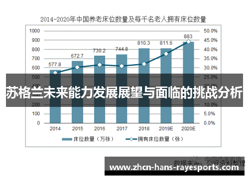 苏格兰未来能力发展展望与面临的挑战分析 苏格兰未来能力发展展望与面临的挑战分析