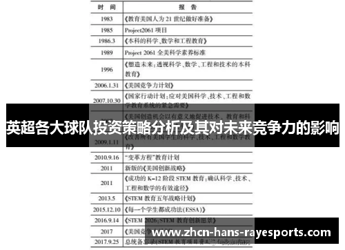 英超各大球队投资策略分析及其对未来竞争力的影响 英超各大球队投资策略分析及其对未来竞争力的影响