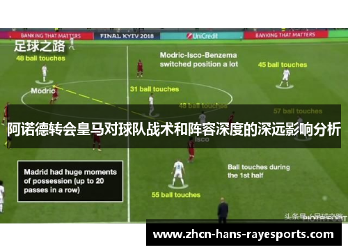 阿诺德转会皇马对球队战术和阵容深度的深远影响分析