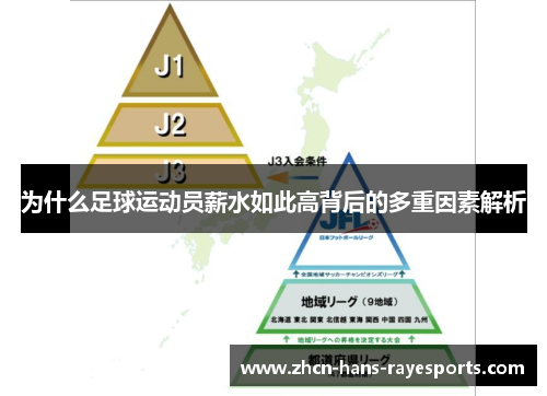 为什么足球运动员薪水如此高背后的多重因素解析 为什么足球运动员薪水如此高背后的多重因素解析
