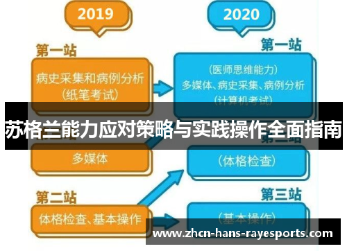 苏格兰能力应对策略与实践操作全面指南