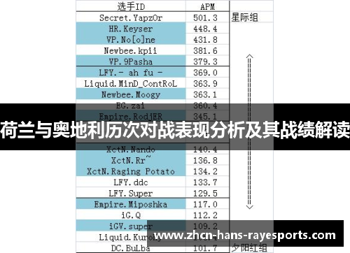 荷兰与奥地利历次对战表现分析及其战绩解读