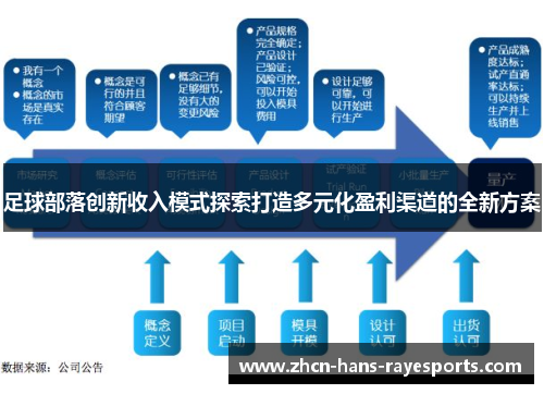 足球部落创新收入模式探索打造多元化盈利渠道的全新方案