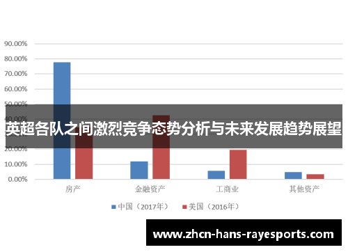 英超各队之间激烈竞争态势分析与未来发展趋势展望