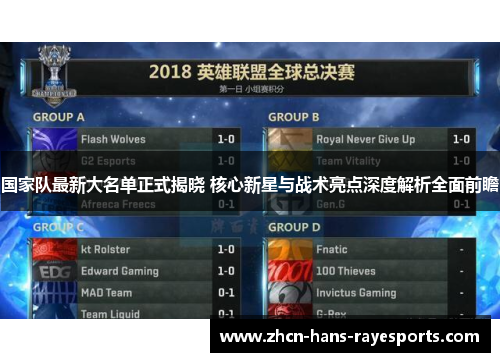 国家队最新大名单正式揭晓 核心新星与战术亮点深度解析全面前瞻 国家队最新大名单正式揭晓 核心新星与战术亮点深度解析全面前瞻