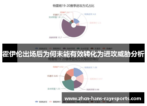 霍伊伦出场后为何未能有效转化为进攻威胁分析 霍伊伦出场后为何未能有效转化为进攻威胁分析